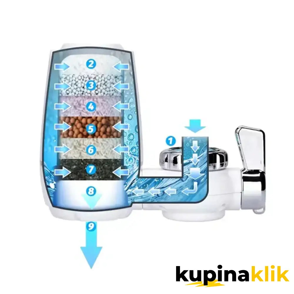 FILTER za slavinu - prečišćivač vode