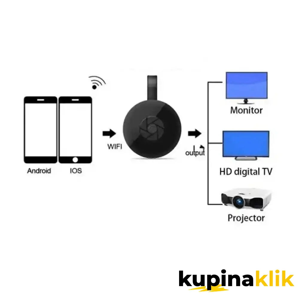 Google Chromecast TV box uređaj za strimovanje povezivanje sa telefonom