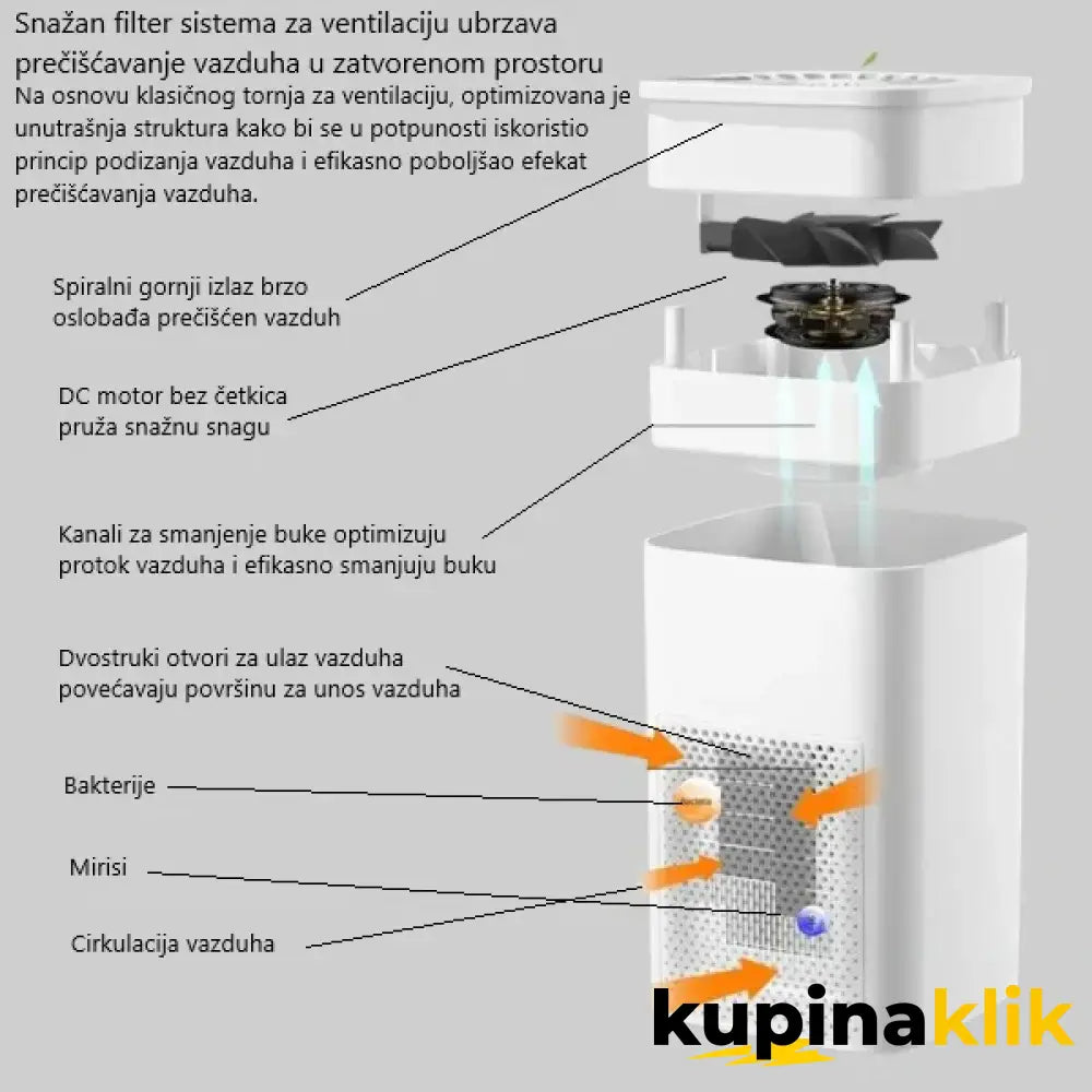 Prečišćivač vazduha i jonizator - Lako prenosivi prečišćivač vazduha
